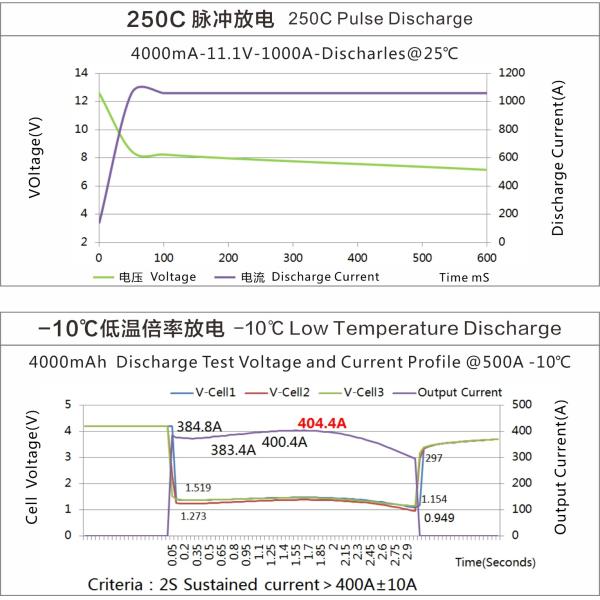2000mah 5200mah 3000mah 11.1v Lipo Battery Cell Car Battery Jump Starter Power Bank