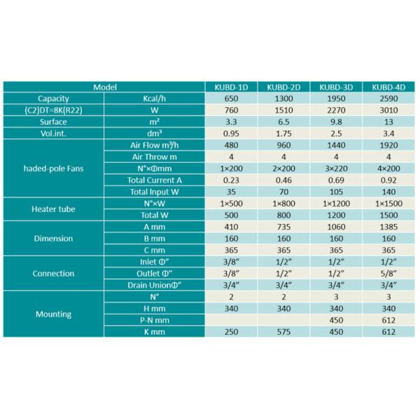 KUBD-1D air cooled evaporator refrigeration evaporator price for display cabinet