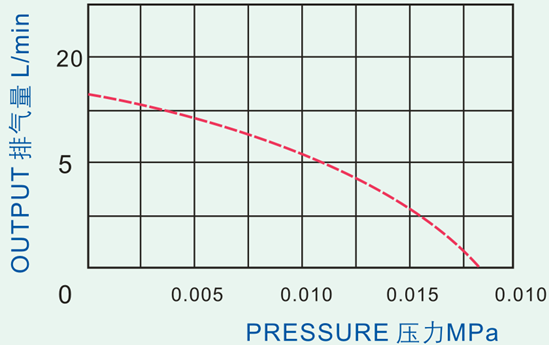 Low Noise Micro Vacuum Pump