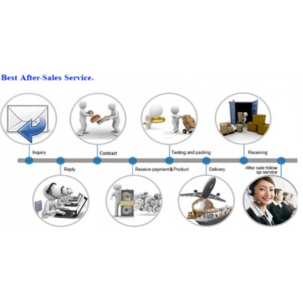 22307CA 22308CA 22309CA Spherical Roller Bearing 35*80*21mm Miniature Roller Bearings