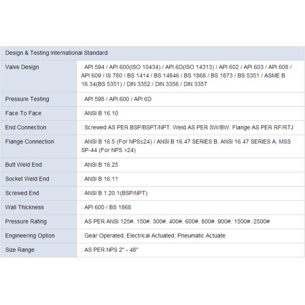 DIN JIS GOST Standard Casting Forged Steel Carbon Stainless Steel Flanged End Handwheel Floating Ball Valve