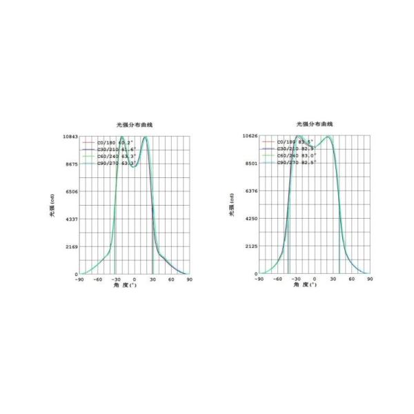 Class 1 Zone 1 Explosion Proof Lighting Ip Rating IP66 Outdoor