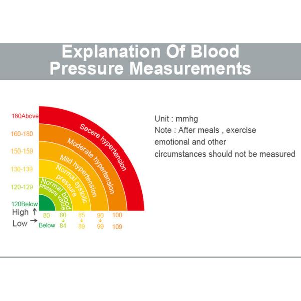 One Click Home Blood Pressure Device Wrist Armband Combo For Hospital