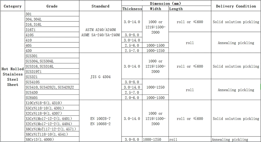 2b SS304 310 Hot Rolled Stainless Steel Sheet Plate Price Per Kg