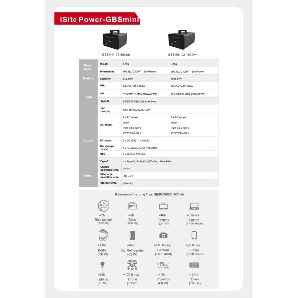 500W 1000W Portable Household Energy Storage System RV Power System