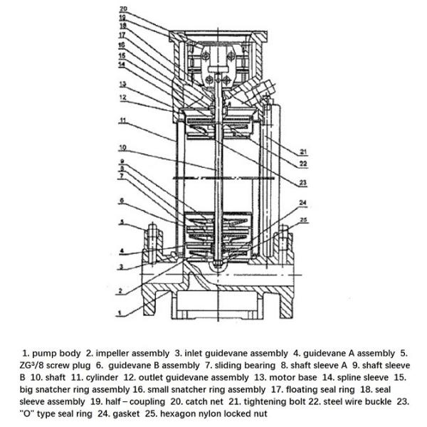 Vertical Portable Fire Fighting Pump Boiler Feed Pump In Thermal Power Plant