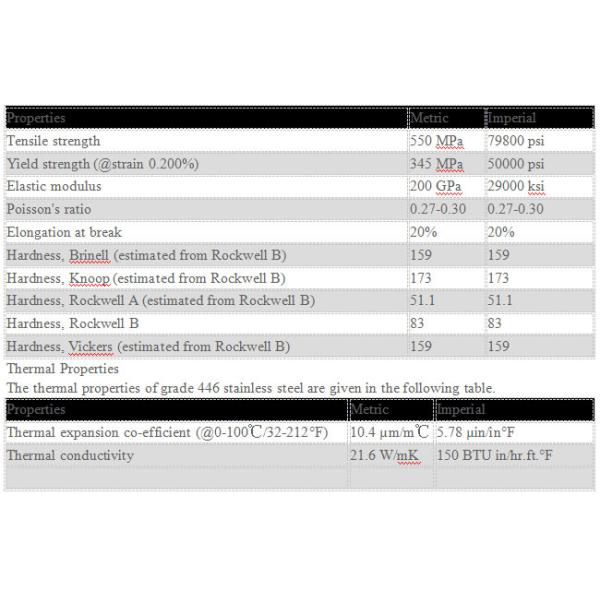 ASTM A268 TP446 114*6mm Seamless Stainless Steel Pipe High Precision Instrumentation Annealed