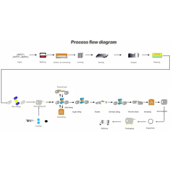 8011 O Hydrophilic Aluminum Foil Used in Air Conditioner Condenser Fin Production