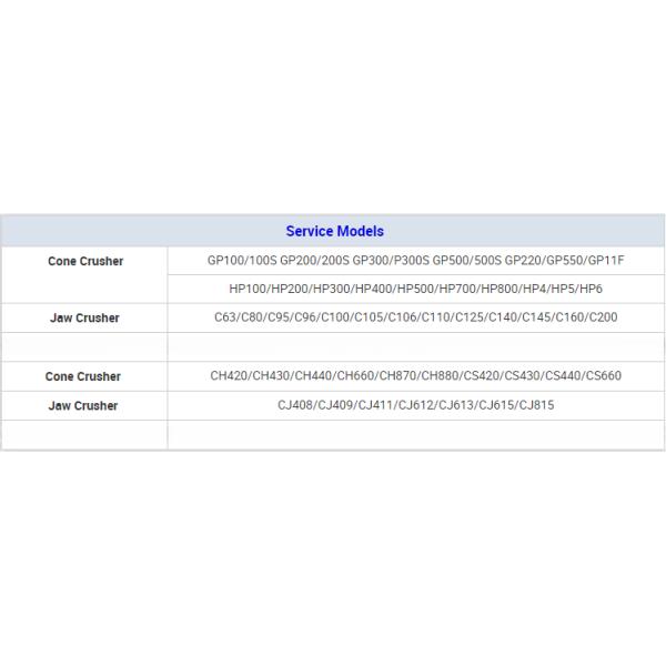 Jaw Tooth Jaw Plates CJ615 CJ612 Forging Machining Surface Treatment Process