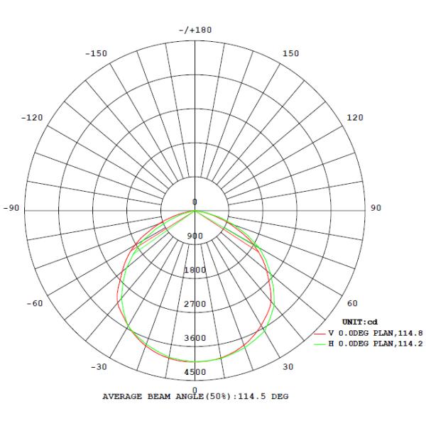 Industrial IP65 80CRI LED High Bay Light 150w Linear Metal Housing