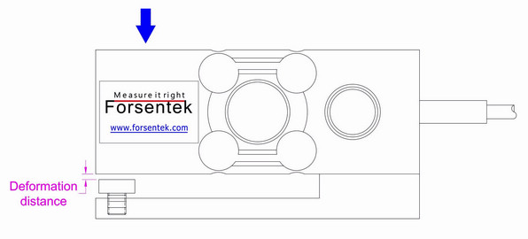 load cell with overload protection