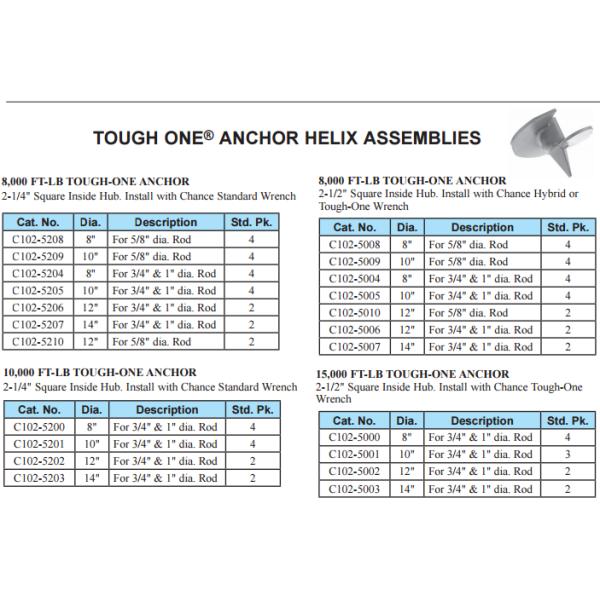 Heavy Duty Helical Ground Anchors Internal Drive Anchors Corrosion Resistant