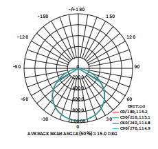 IP66 Water-Proof Explosion Proof LED Lamp Hazardous Location Led Light Fixtures