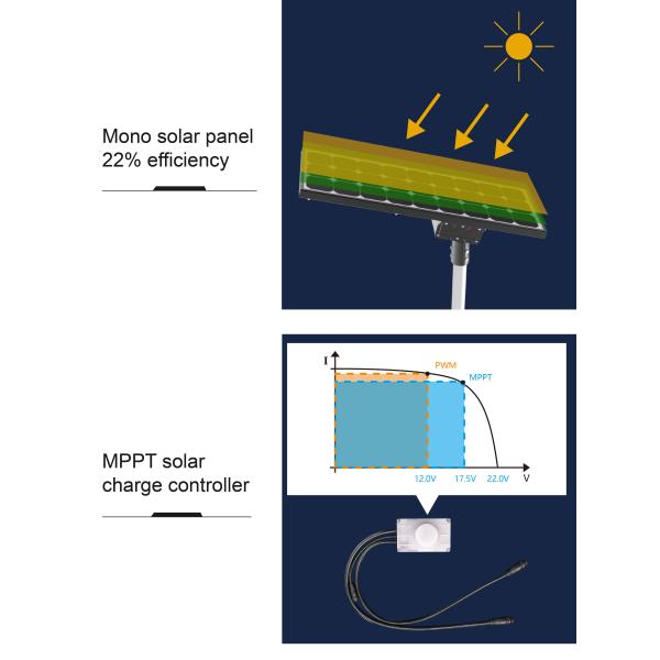 Angle Adustable Integrated Solar Street Light Aluminum 30w 40w 60w 7500K