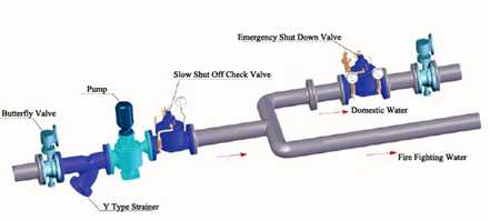 Emergency Shut Down Off Valve / Pressure Reducer Valve For Fire - Fighting Water