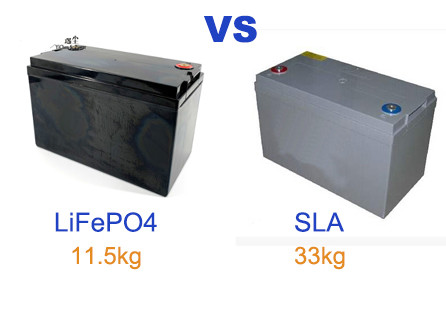 Rechargeable Lithium Iron Phosphate Battery , 12V 200AH Lithium Iron Phosphate RV Battery