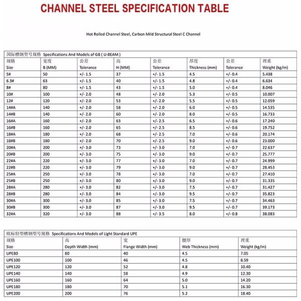 4.5mm Thickness Q235 Hot Dip Galvanized Profiles U Beam Steel U Channel