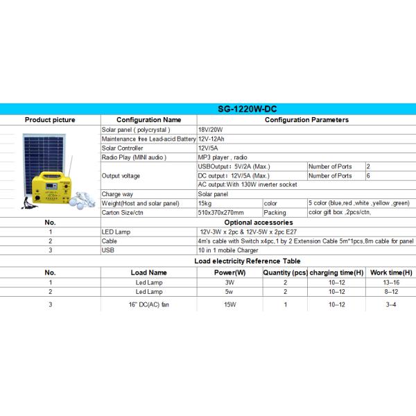 10W portable solar power system with integrated radio/MP3 funnctions