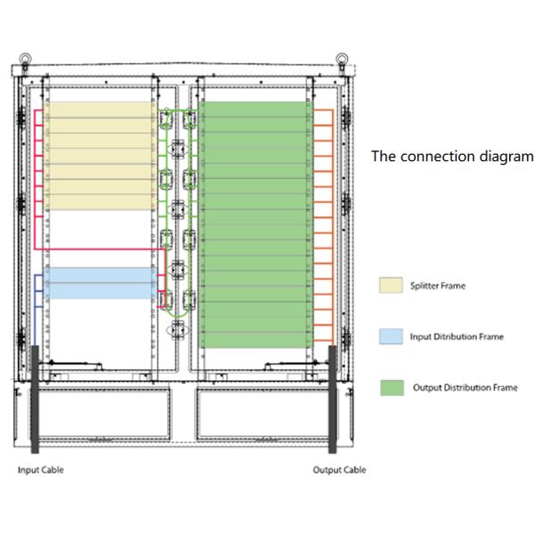 1024 Core IP 65 Outdoor Fiber Distribution Cabinet