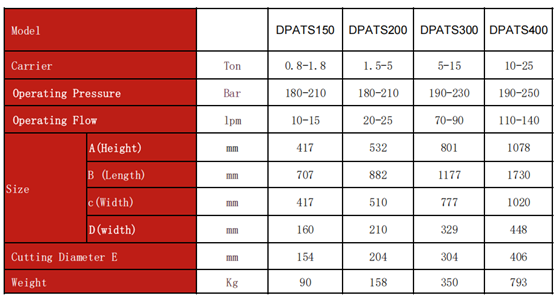 Excavator Tree Shears 4-25TON CAT 315 CAT320