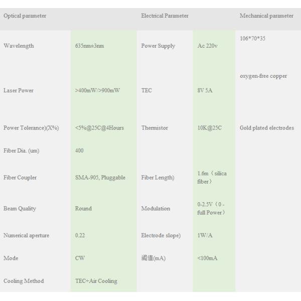 Fiber coupled 635nm Red Lasers For Medical Uses, Labs Scientific researches