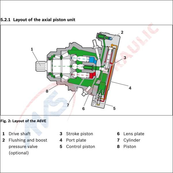 High Speed A6ve80 Hydraulic Axial Piston Variable Motor For Plunger Type