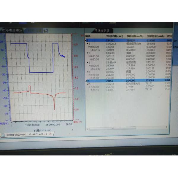 US Stock Free Shipping 3.2v Lifepo4 Lithium Cell 280ah 300ah 304ah 48V For Solar Energy