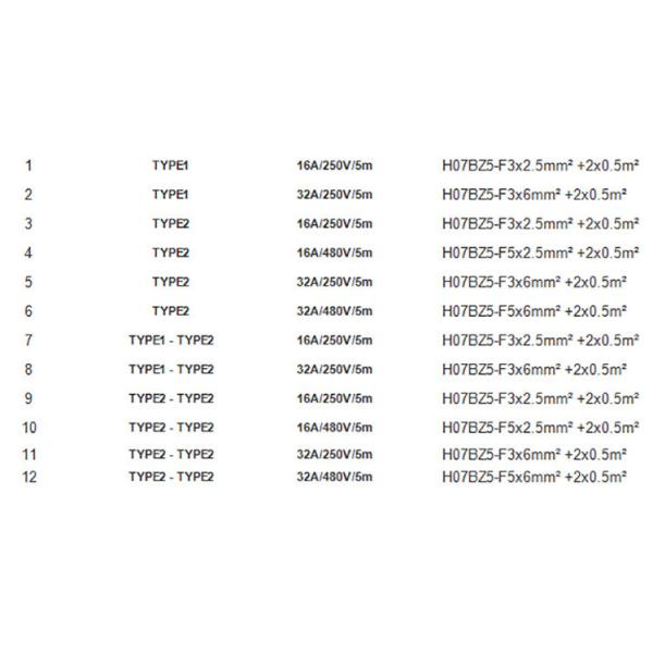 PVC 16A American Standard Type 3 EV Charger Cable 160-240 Voltage