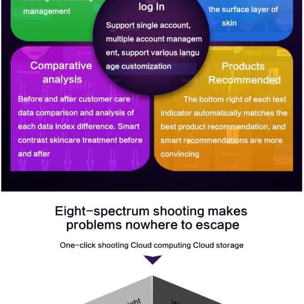 Lasertell Digital Face Skin Analyzer With Stand