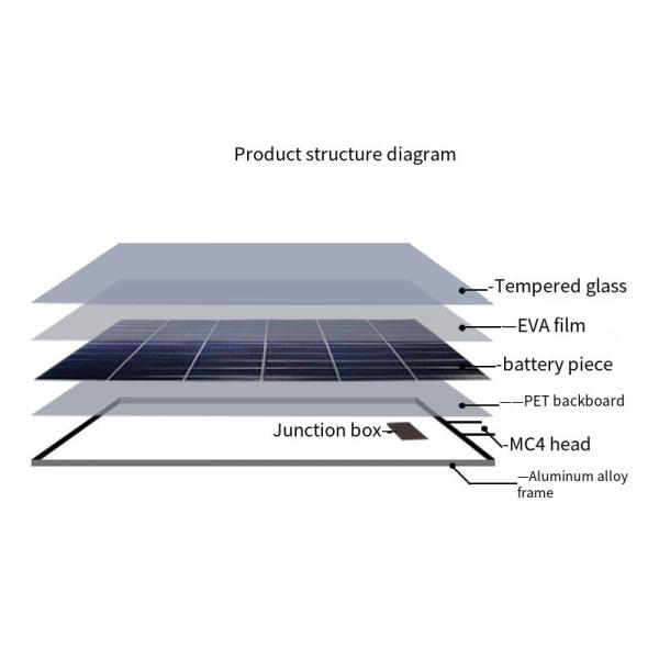 10W-20W Portable Solar Panels Monocrystalline And Polycrystalline Solar Panels