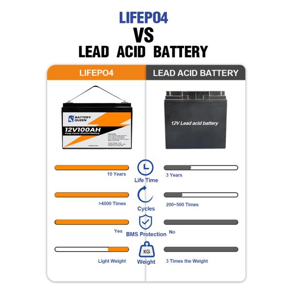 LiFePo4 Battery 12V 100Ah/200Ah Solar Battery For RV / Yacht