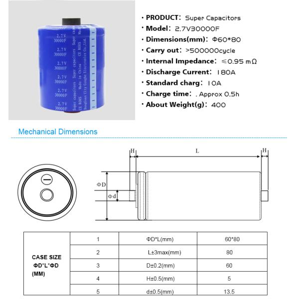 CE Sustainable Supercapacitor Car Battery , Practical Ultracapacitor Power Bank