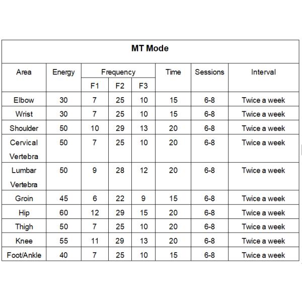 PMST treatment suggestion
