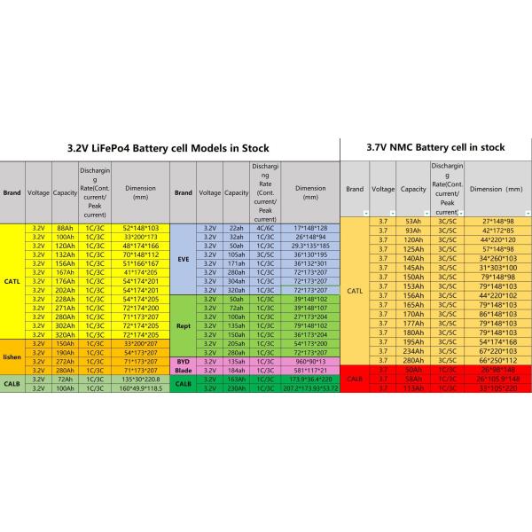 prismatic li ion battery 3.2v 50Ah 100Ah 200Ah 280Ah 320Ah lifepo4 cell battery