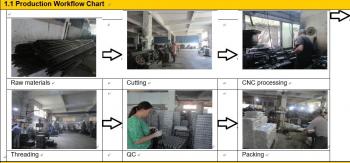 Chongqing Huigong Machinery Manufacturing Co., Ltd.