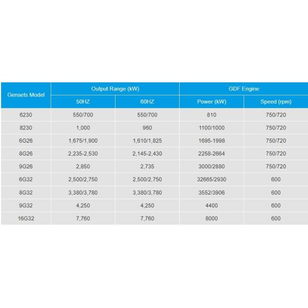 Industrial GDF Heavy Fuel Oil Generator 550kW - 7760kW HFO Generator