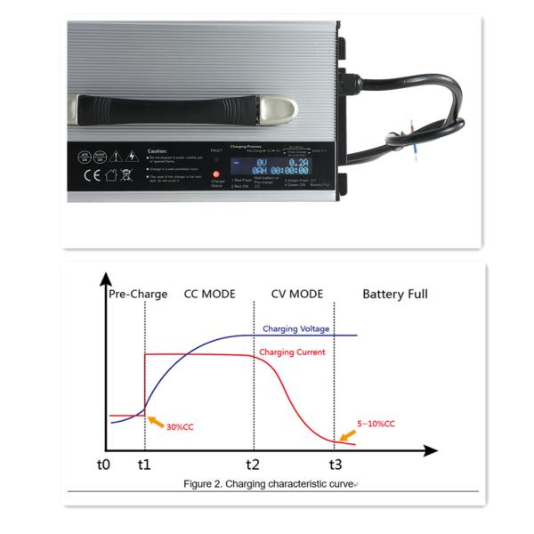 Electric Motorycycle 67.2V 20 Amp Battery Charger Fast And Automatic Charging