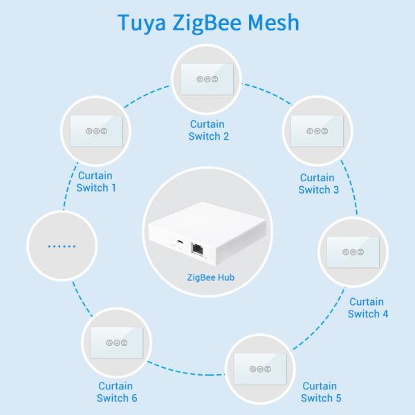 3.0 Wifi wireless connection Tuya Zigbee Smart Gateway Hub Smart home automation hub gateways