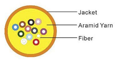 GJFJH single mode optical fiber 0.9mm Tight Buffer Indoor Fiber Optic Cable PVC/TPU/LSZH Sheath