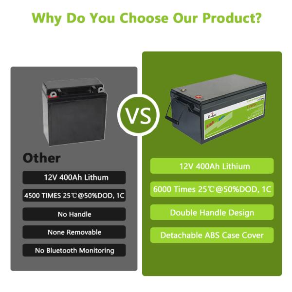 Lightweight 12.8v 400ah Lithium Ion Battery Pack For Solar System