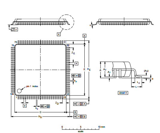 China LPC17xx User manual   LPC1768FBD100   QFP Integrated Circuit Chip on sale