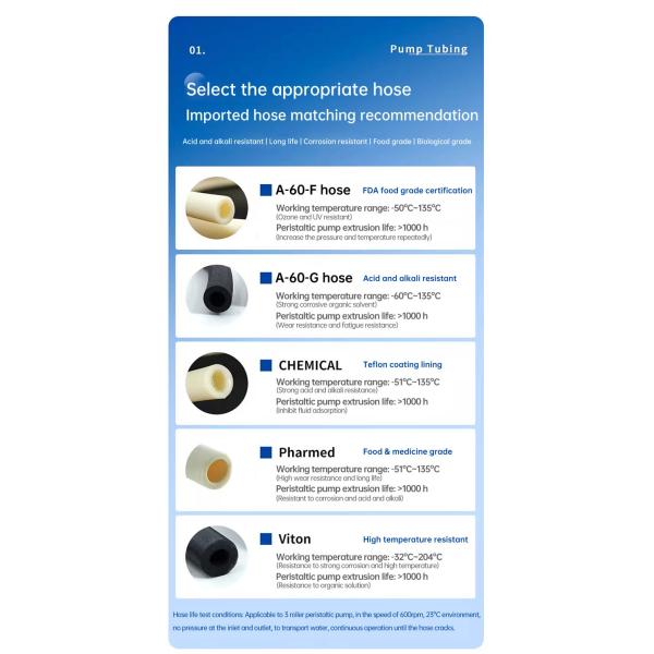 Foot Pedal Switch Precision Dispense Dosing Metering Peristaltic Dosing Pump Laboratory Peristaltic Pump Filling Machine