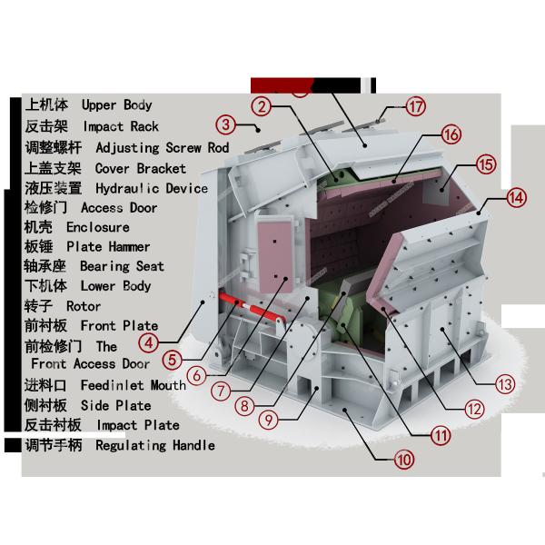Small Vertical Hammer Mill Crusher For Mining Stone Coal Rock