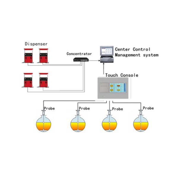 Guihe ATG automatic tank gauge system / Magnetostrictive Level gauge probe /