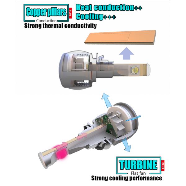 New E70 ETI chip 60W 6000 lm auto led bulb H7 H4 led headlight