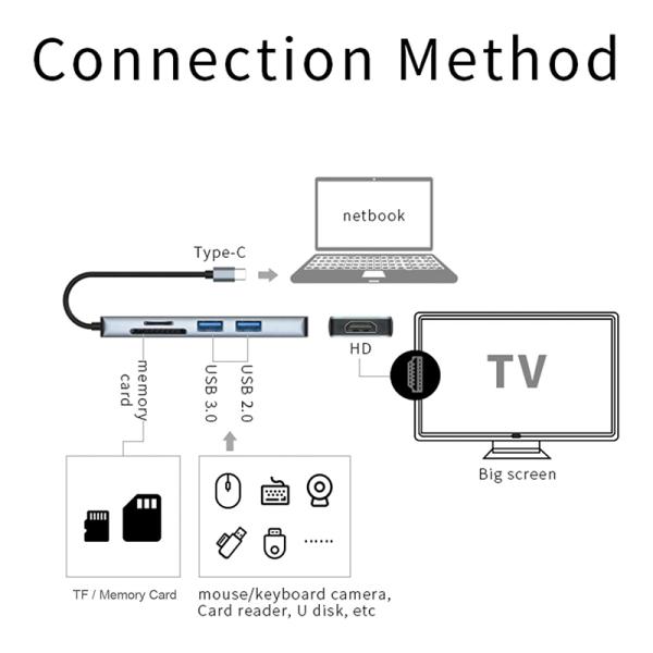 11 In 1 USB-C Hub Type-C To HDMI USB3.0 USB2.0 SD TF Adapter Hub with Card Reader