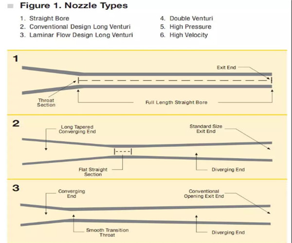 Excellent Performance Tungsten Carbide Rod For Sandblasting Nozzles