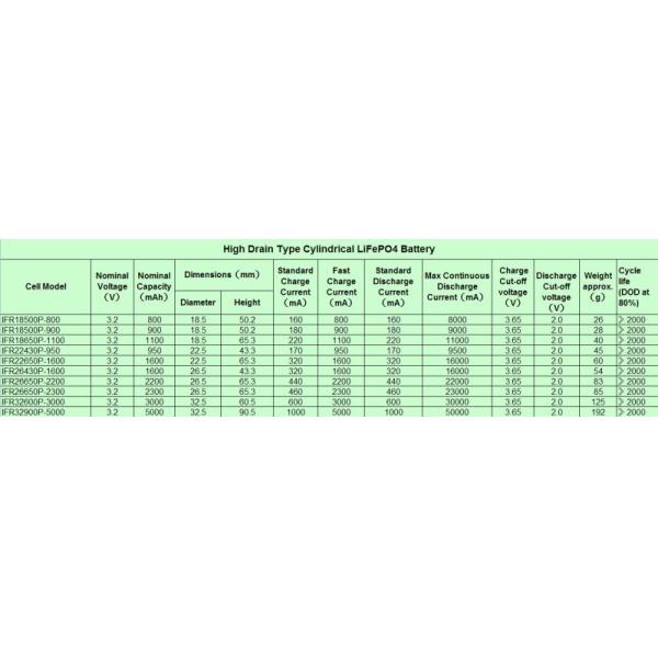 LED Flashlight Battery 18650 1400mAh 3.2V LiFePO4 Battery