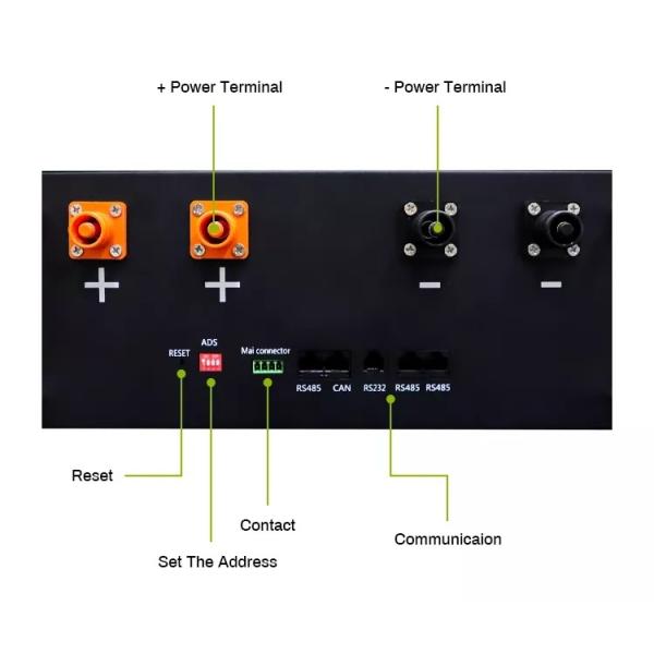 MPPT Lifepo4 Battery Pack 51.2V RS485 Industry Home Wall Battery Solar Energy Storage