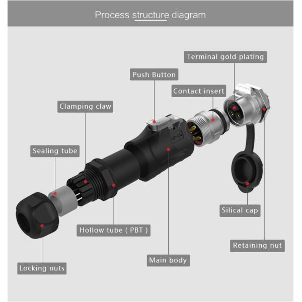 Cnlinko Connector M20 High Current Battery Connector 3 Pin Plastic and Metal IP68 Waterproof LED Connector